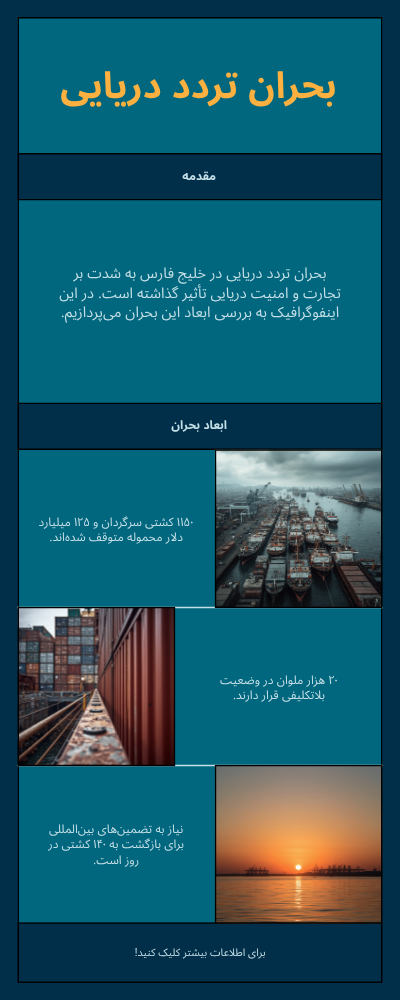 بحران تردد دریایی در خلیج فارس پس از جنگ ایران